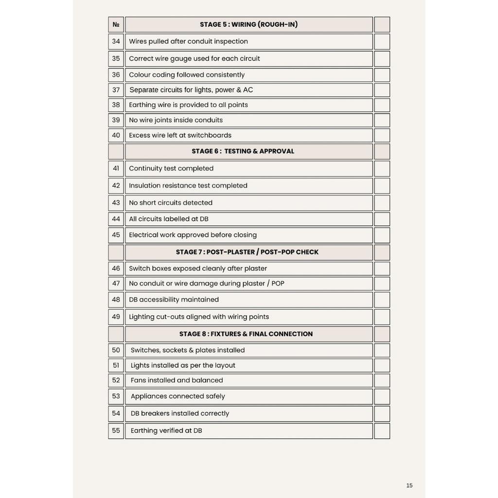 The Ultimate Interior Checklist ™ (E-Book)