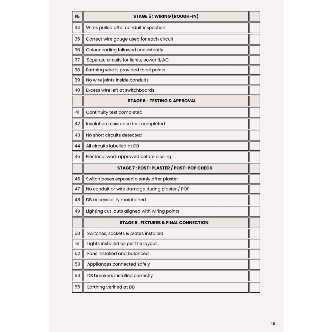 The Ultimate Interior Checklist ™ (E-Book)