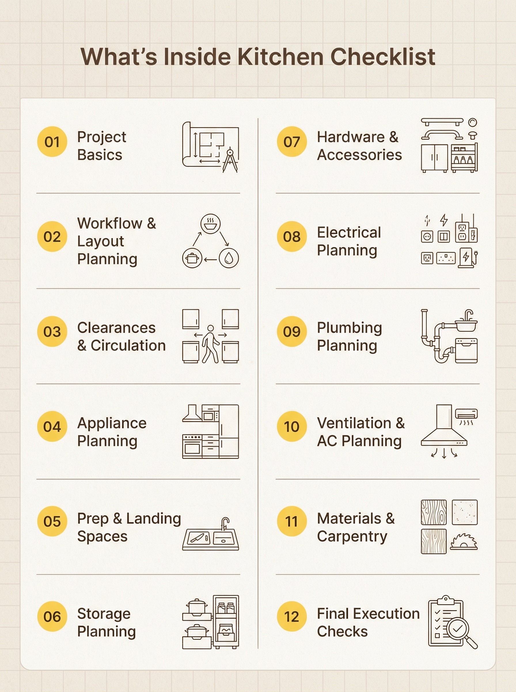 🇮🇳 India’s Only - The Ultimate Kitchen Checklist ™ (E-Book)